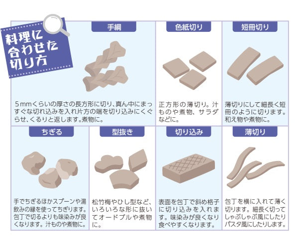 第八話　How to eat delicious Konjac②