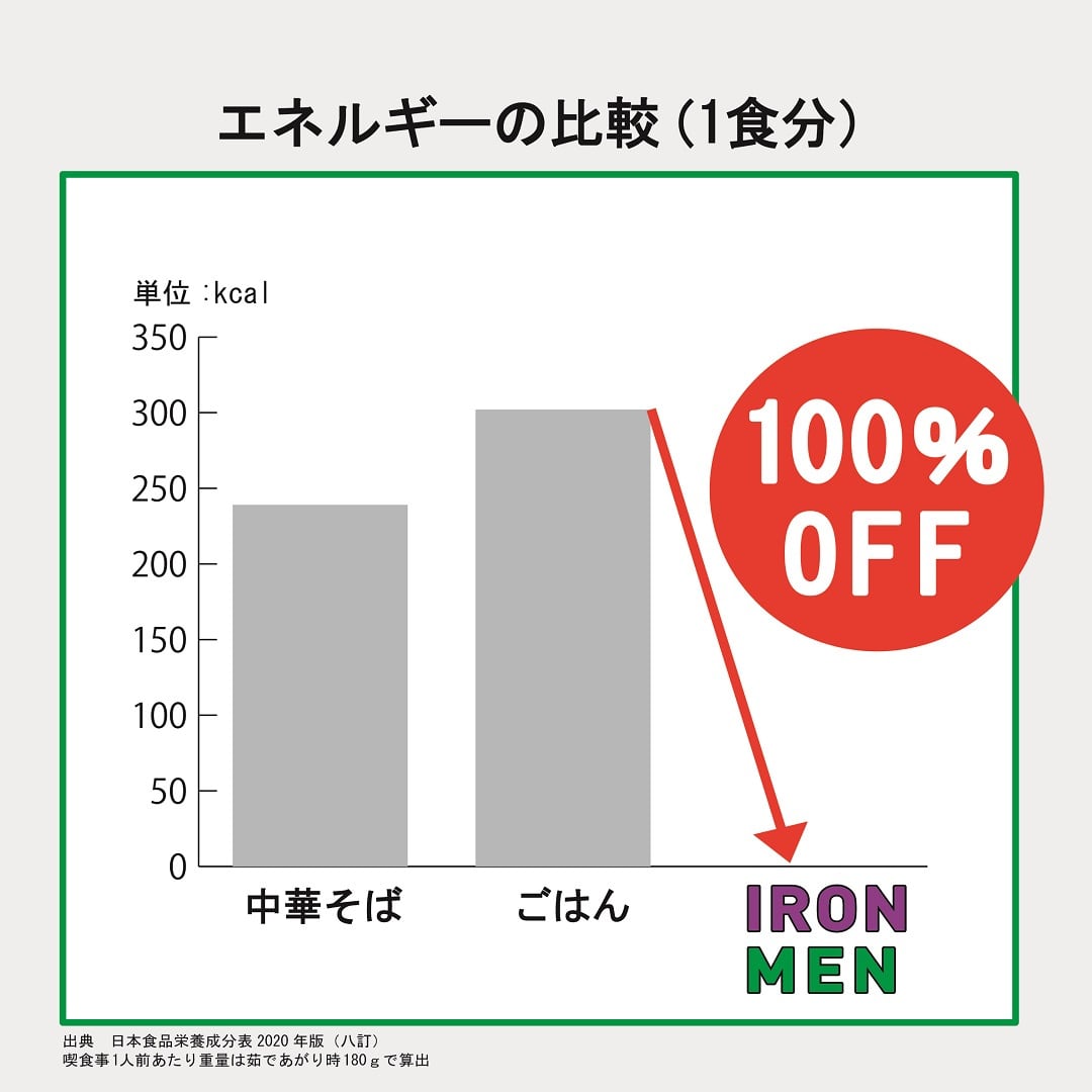 IRON MEN（アイアンメン）180g