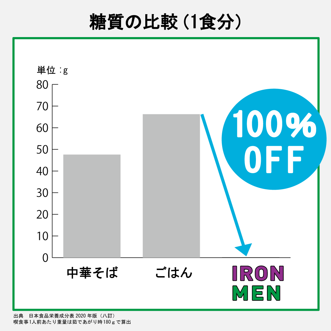 IRON MEN（アイアンメン）180g