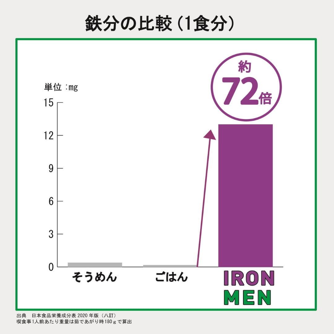 IRON MEN（アイアンメン）180g